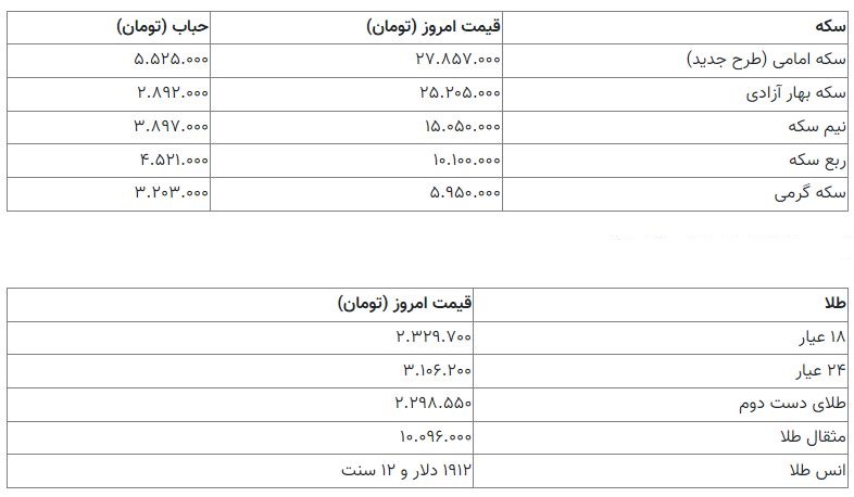 قیمت سکه 