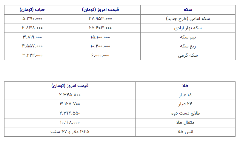 قیمت سکه 