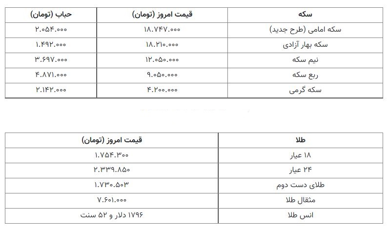 قیمت سکه 