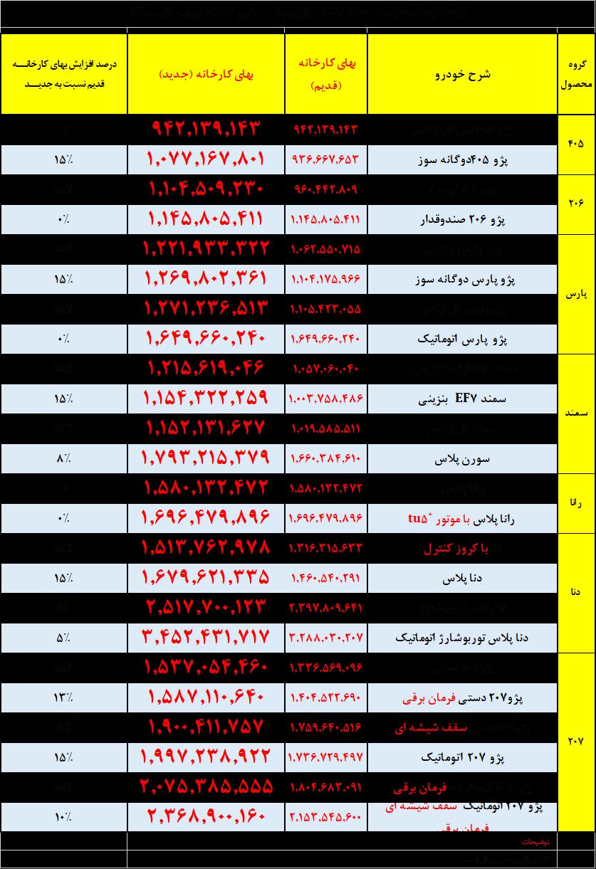 جدول افزایش قیمت 