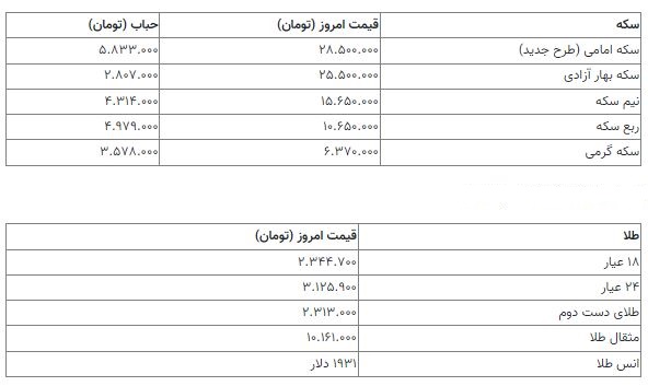 قیمت سکه 