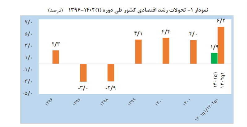 قیمت سکه 