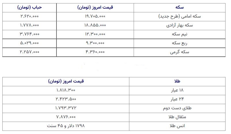 قیمت سکه 