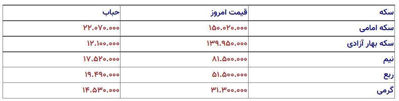 قیمت سکه 