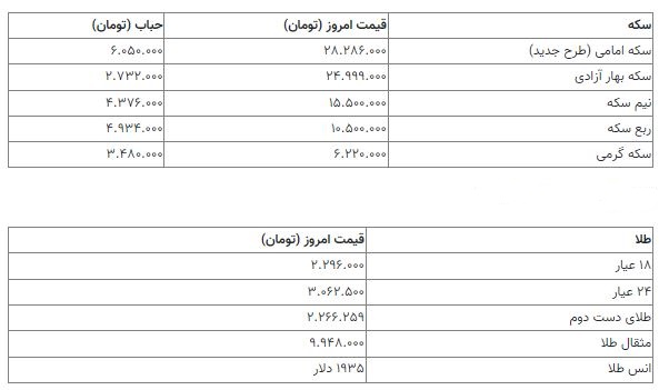 قیمت سکه 