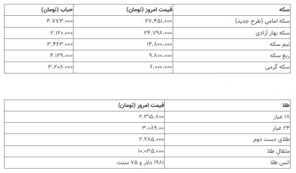 قیمت سکه 