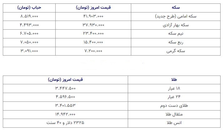 قیمت سکه 