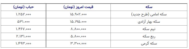 قیمت سکه 