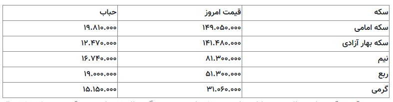 قیمت سکه 