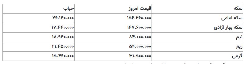 قیمت سکه 