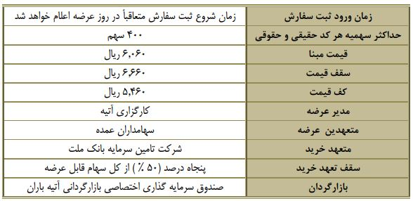 جزئیات عرضه اولیه آسیاتک