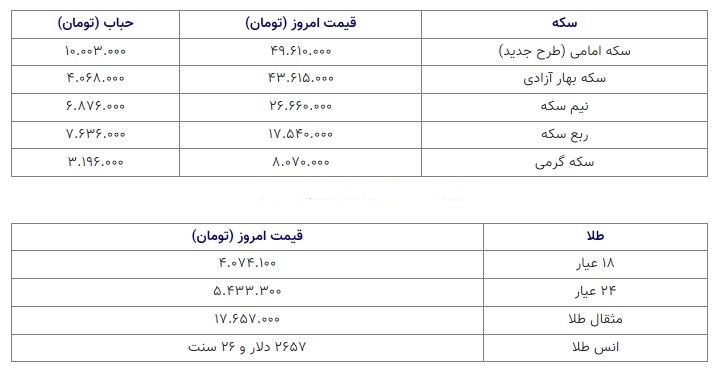 قیمت سکه 