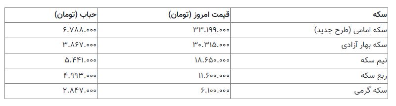 سکه1