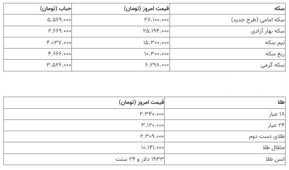 قیمت سکه 