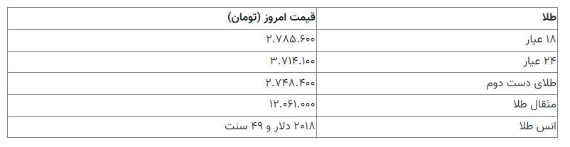 قیمت سکه 