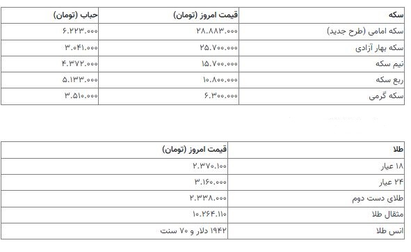 قیمت سکه 