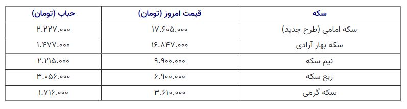 قیمت سکه 