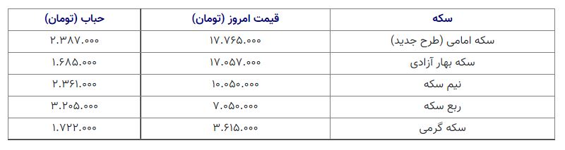 قیمت سکه 