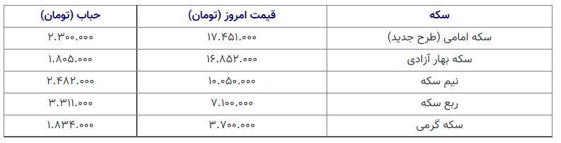 قیمت سکه 