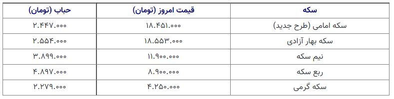 قیمت سکه 