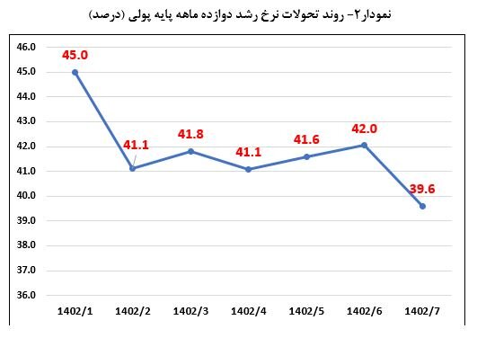 قیمت سکه 