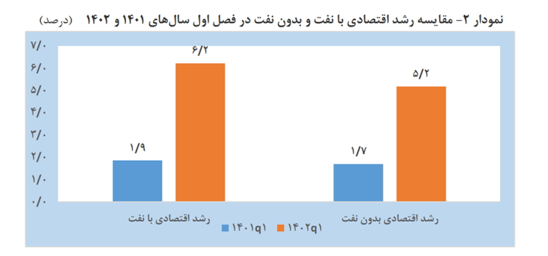 قیمت سکه 