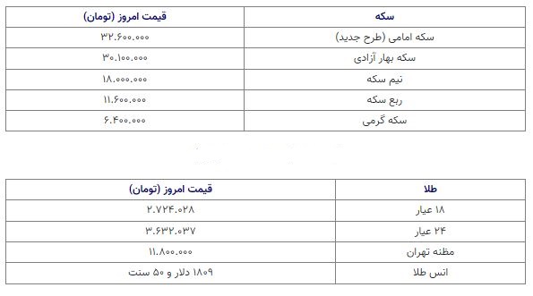 قیمت سکه 