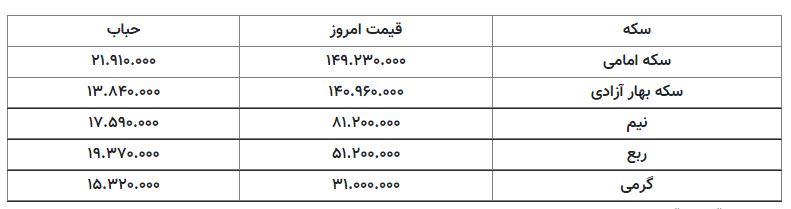 قیمت سکه 