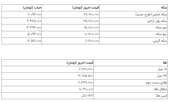 قیمت سکه 