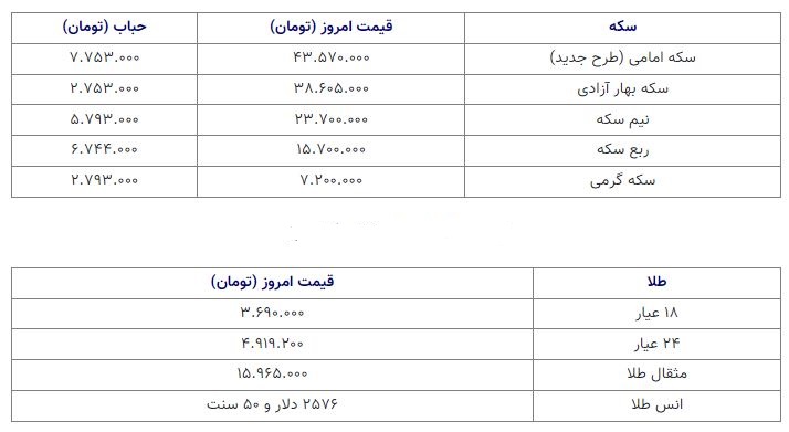 طلای جهانی