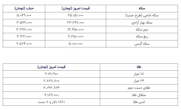 قیمت سکه 