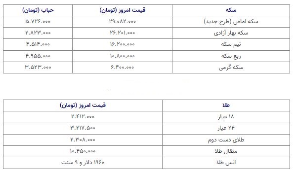 قیمت سکه 