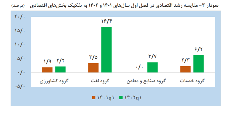 قیمت سکه 