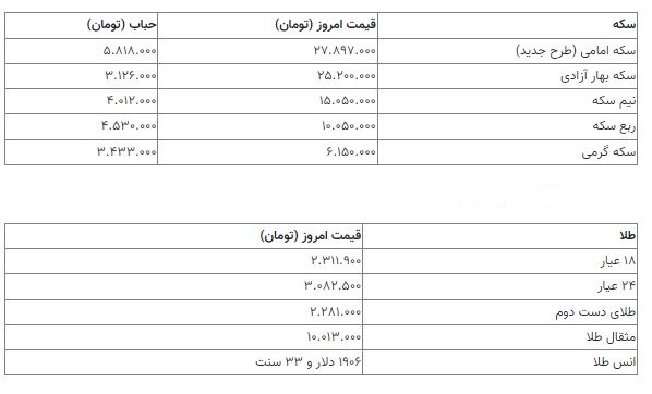 قیمت سکه 