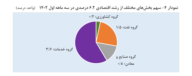 قیمت سکه 