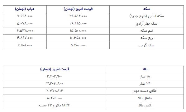 قیمت سکه 