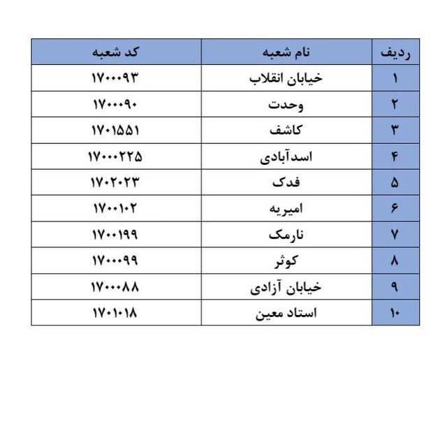 قیمت سکه 