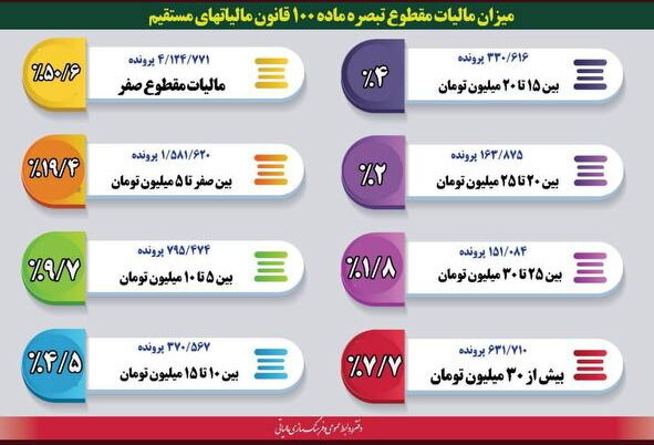 مالیات