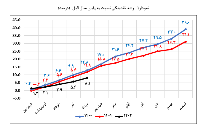 قیمت سکه 