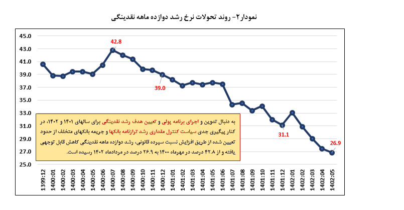 قیمت سکه 