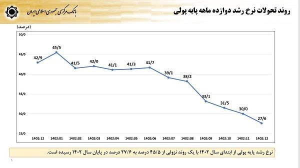 تورم