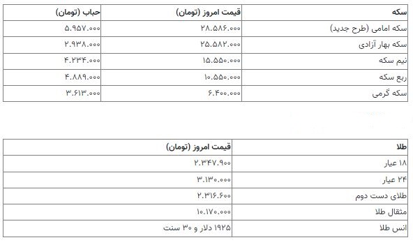 قیمت سکه 