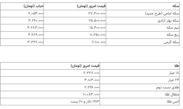 قیمت سکه 