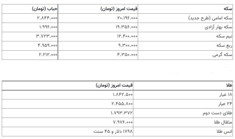 قیمت سکه 