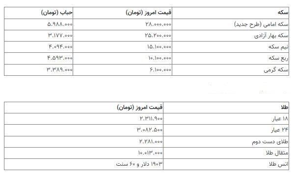 قیمت سکه 