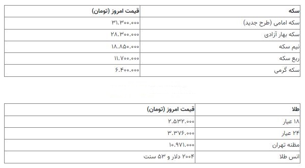 قیمت سکه 