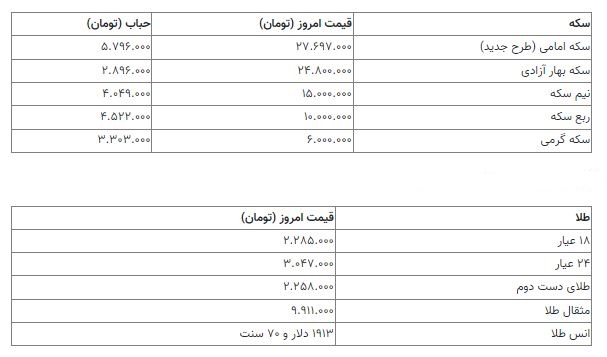 قیمت سکه 