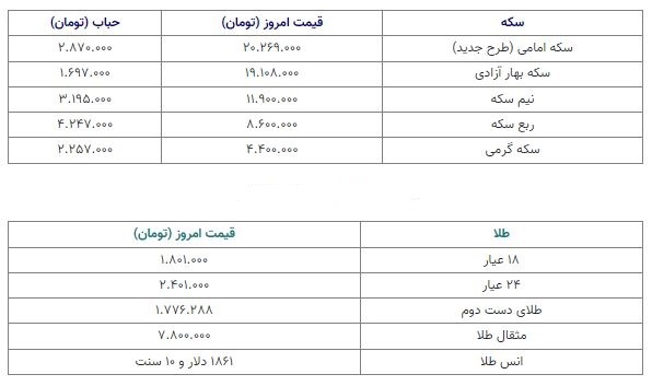 قیمت سکه 