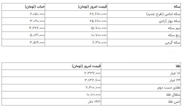 قیمت سکه 