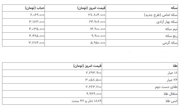 قیمت سکه 